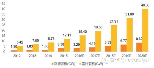 天順風能 風電運營落地，大型葉片布局驅動業績高增長