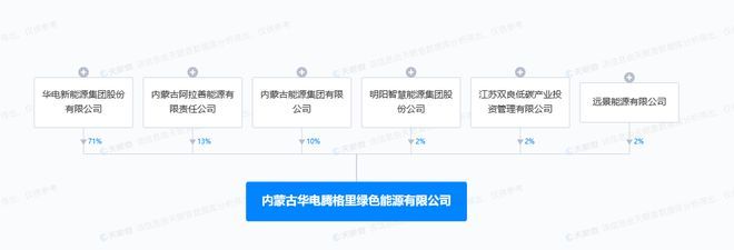 明陽智能 新能源時代下的供（配）電業務布局與核心優勢