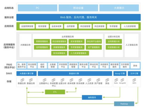 熙軟科技完成近億元A輪融資，加速醫院智慧管理業務布局