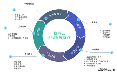 快消品行業(yè)供應(yīng)商SRM管理系統(tǒng) 強(qiáng)化產(chǎn)業(yè)協(xié)同，驅(qū)動(dòng)企業(yè)精益管理