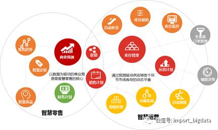 詳解數(shù)據(jù)倉(cāng)庫(kù)、數(shù)據(jù)指標(biāo)與數(shù)據(jù)治理體系建設(shè)方法論 企業(yè)管理咨詢(xún)視角